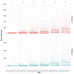 Afforestation reduces fire occurrence in Colombia’s tropical savannas