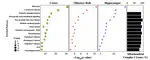 Gene expression comparisons between captive and wild shrew brains reveal captivity effects