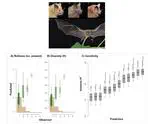 Frugivore traits predict plant-frugivore interactions using generalized joint attribute modeling