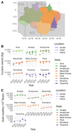 Criminal control shapes options for Amazon forests